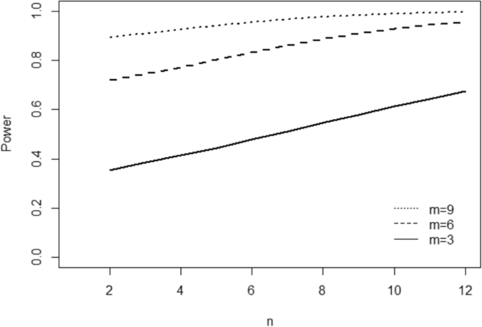 single case study design analysis figure 4