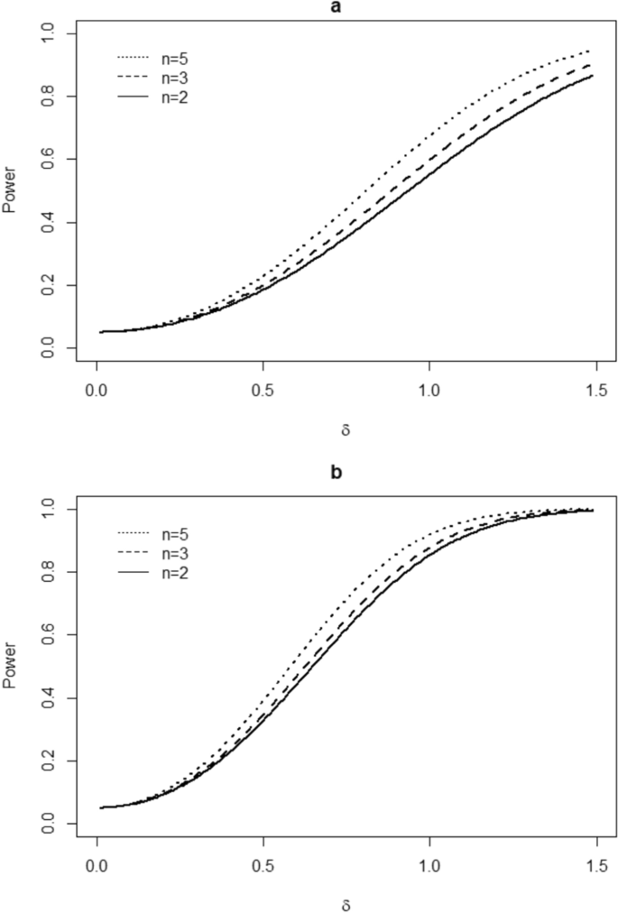 single case study design analysis figure 6
