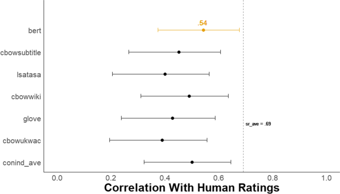 The survival rates of chess pieces in a divergent visualization