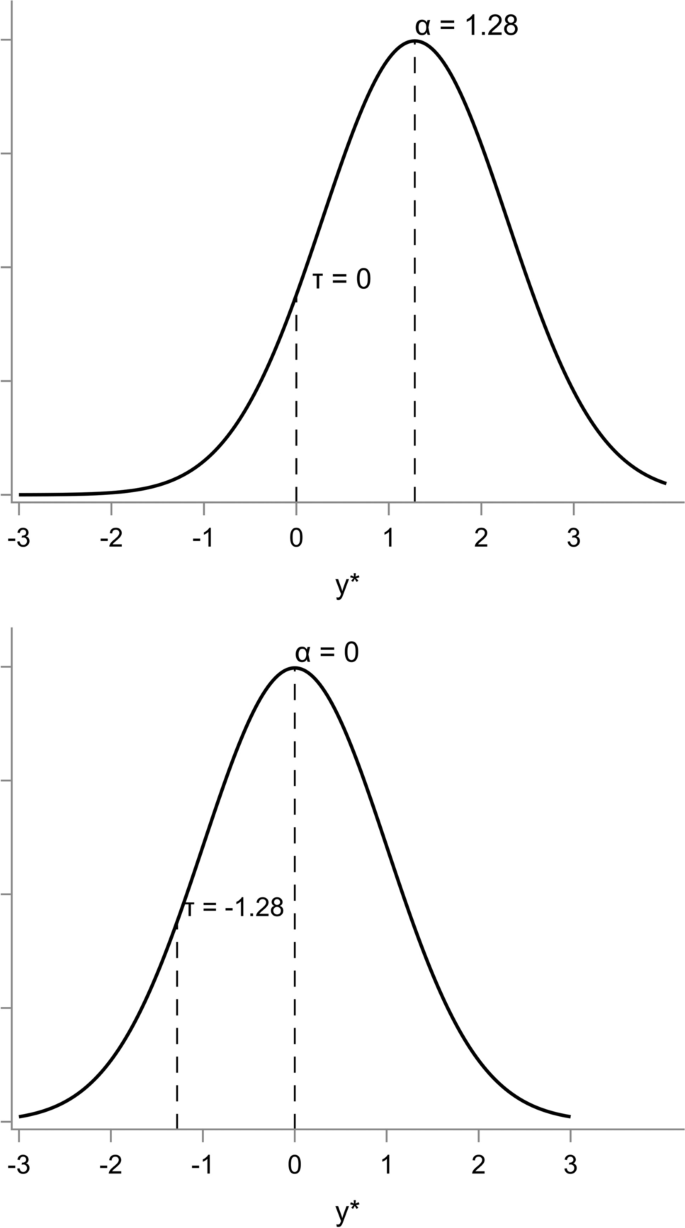 Dynamic structural equation models with binary and ordinal outcomes in  Mplus | Behavior Research Methods | Springer Nature Link