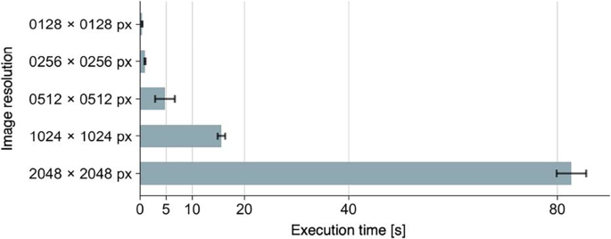 figure 15