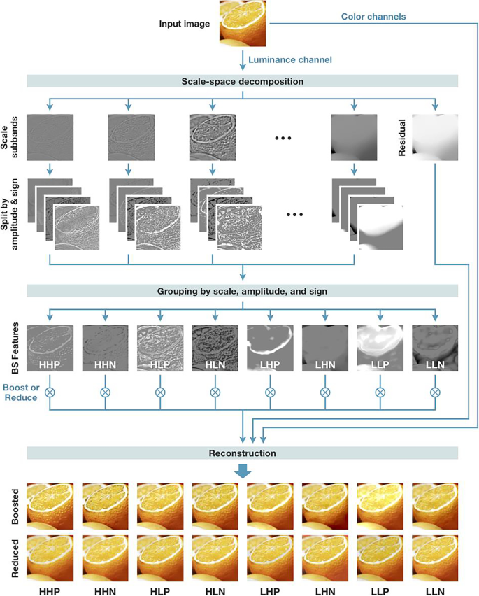 photo editing research paper figure 8