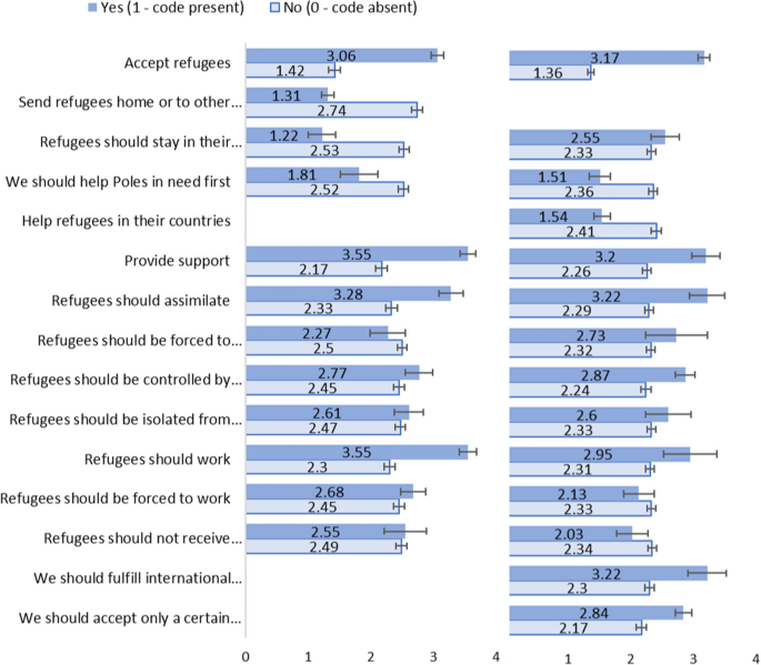 open ended questions in research figure 3
