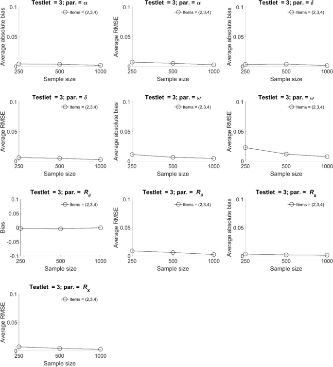 figure 25