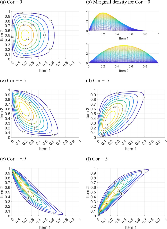 A quantile regression analysis of chess ratings by age - The DO Loop