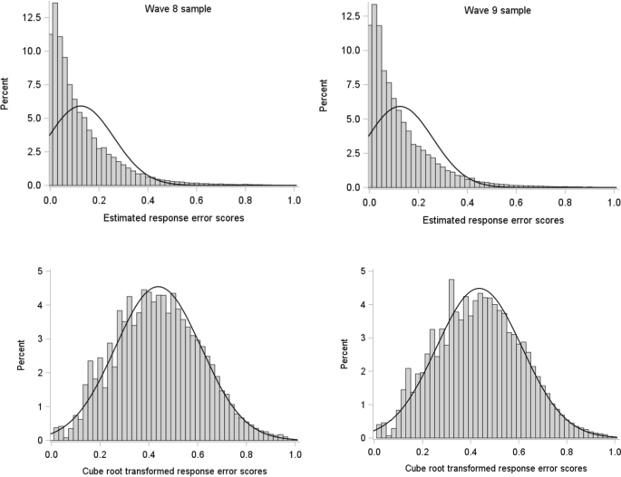 a research method that uses questionnaires figure 1