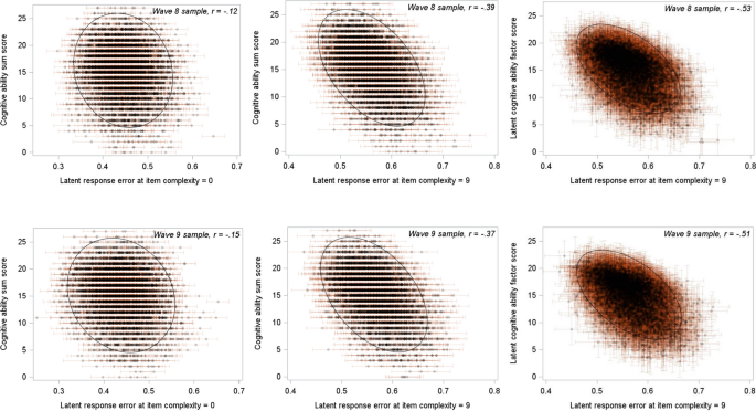 a research method that uses questionnaires figure 3