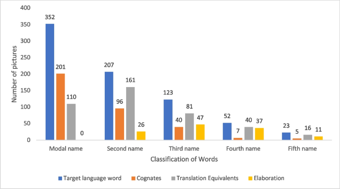 speech on kannada in hindi figure 2