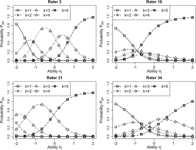triac method of essay writing figure 14