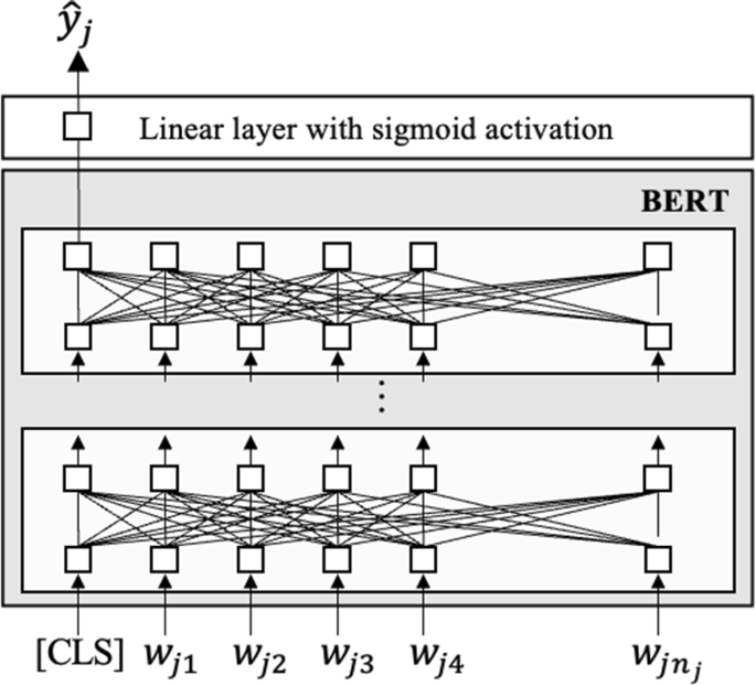 triac method of essay writing figure 1