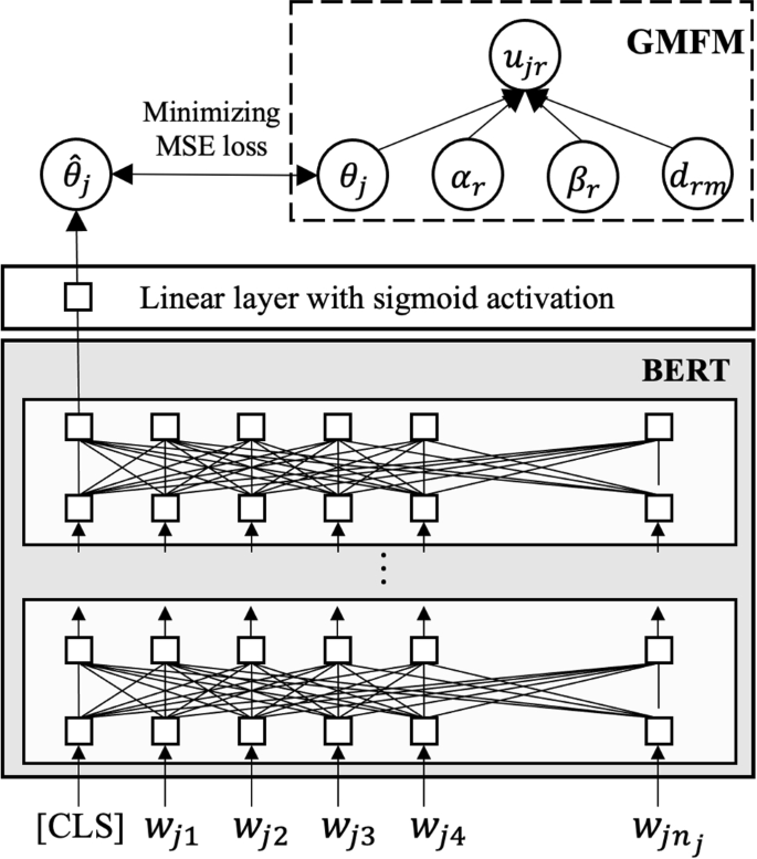 triac method of essay writing figure 2