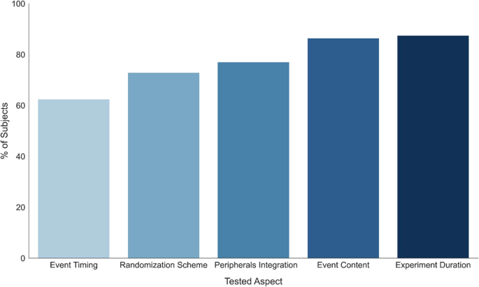 the scientific method example experiments figure 1
