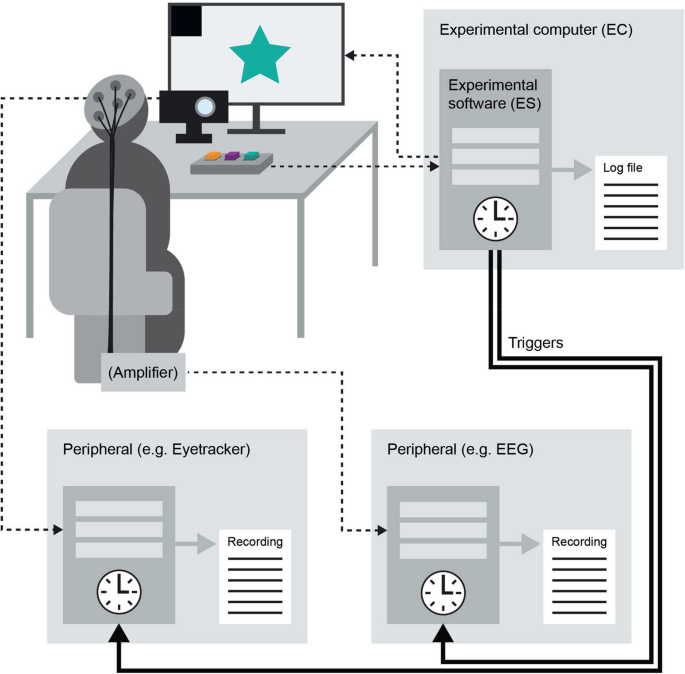 the scientific method example experiments figure 2