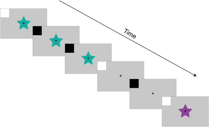 the scientific method example experiments figure 7
