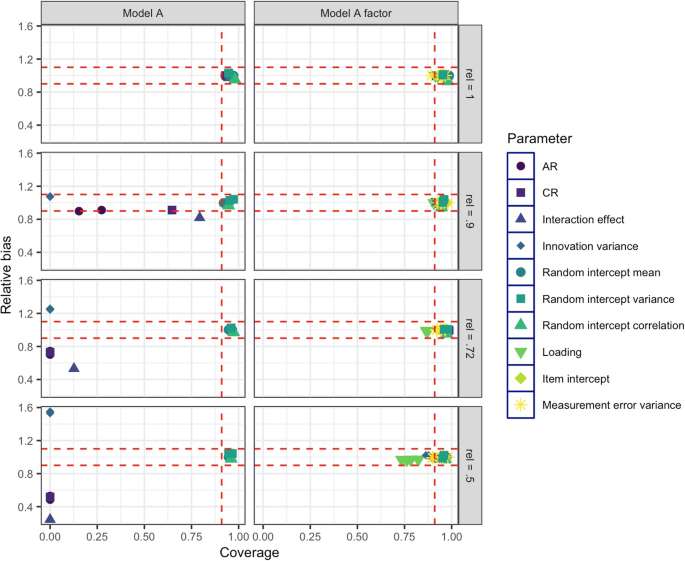 Modeling within-level latent interaction effects in multilevel vector ...