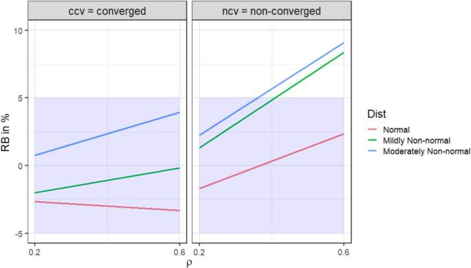 Improving applications of a design-comparable effect size in single ...