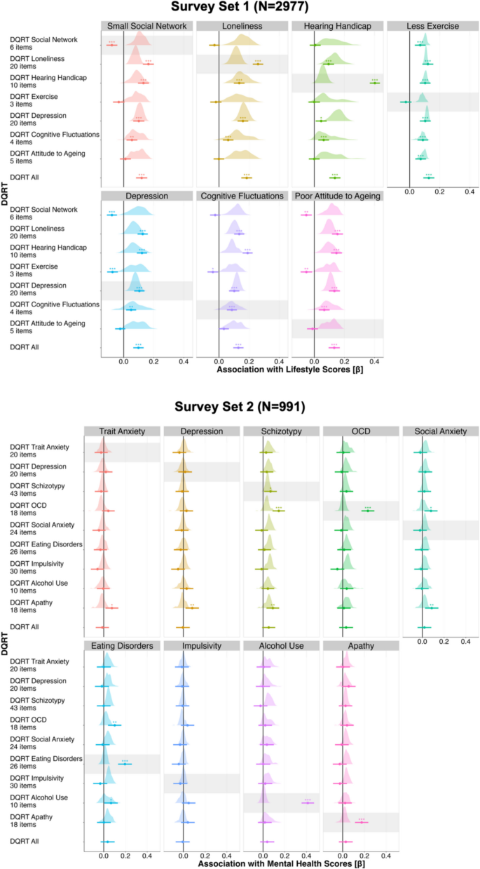 Digital questionnaire response time (DQRT): A ubiquitous and low cost digital assay of cognitive Digital questionnaire response time (DQRT): A ubiquitous and low cost digital assay of cognitive