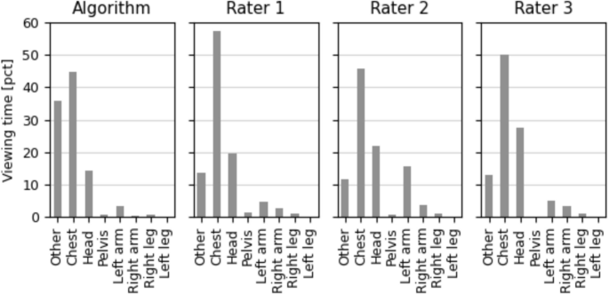 Algorithmic gaze annotation for mobile eye-tracking | Behavior Research ...