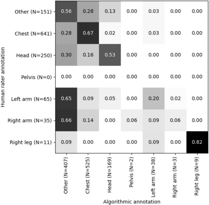 Algorithmic gaze annotation for mobile eye-tracking | Behavior Research ...
