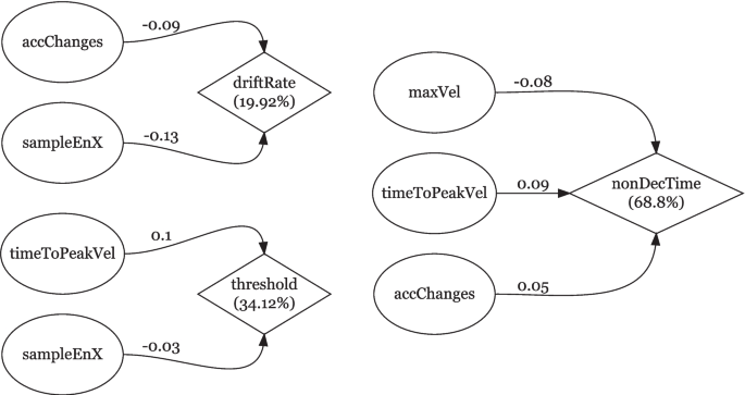 Algorithm Mouse Exploring the synthesis of mouse cursor tracking and drift diffusion ...