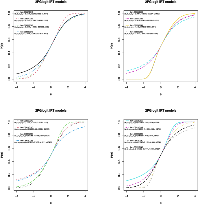 Joint modeling with generalized item response theory model family and ...