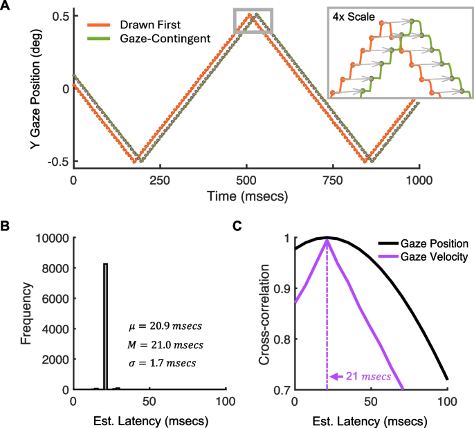 Loop Latency Loop A method for measuring closed-loop latency in gaze-contingent rendering ...