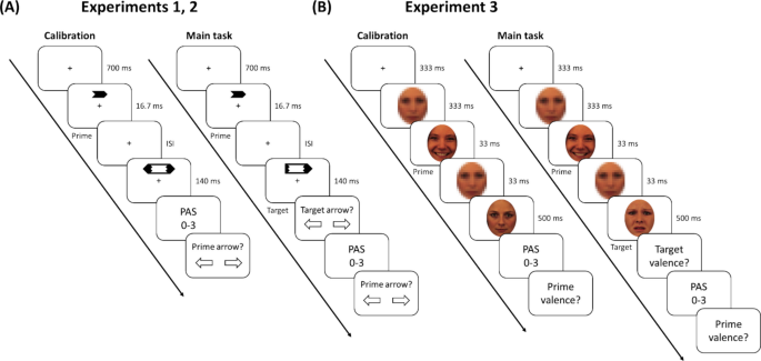 The Subliminal Threshold Estimation Procedure (STEP): A calibration ...