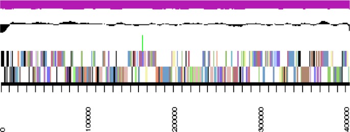 figure 3b