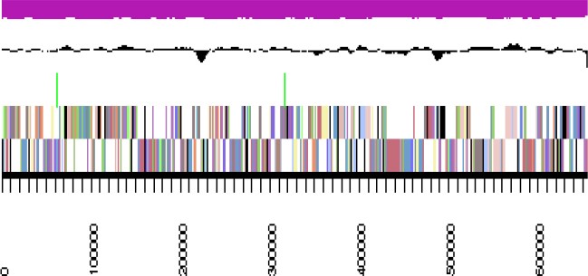 figure 3c