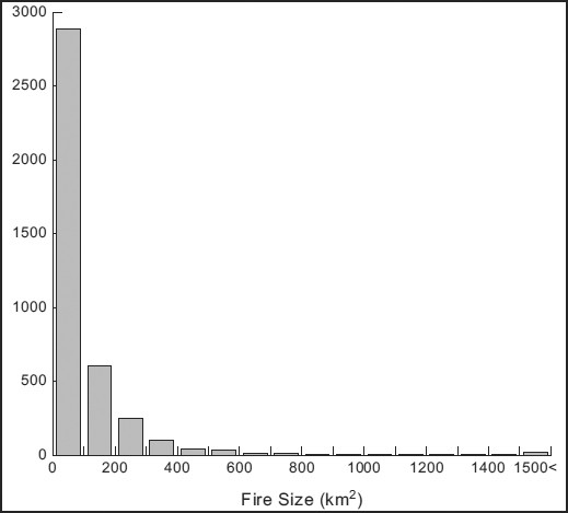 figure 3a