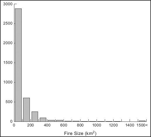 figure 3b