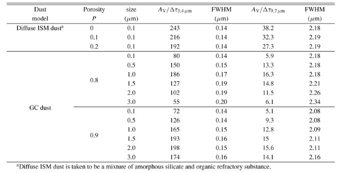 figure Tab2