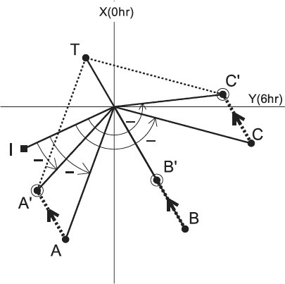 figure 16