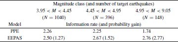 figure Tab2