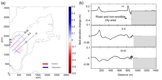 figure 15