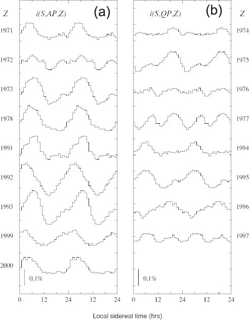 figure 23