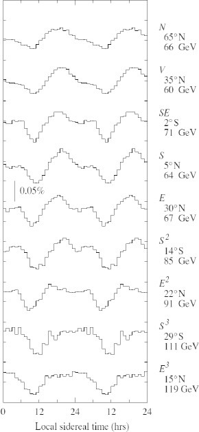 figure 25