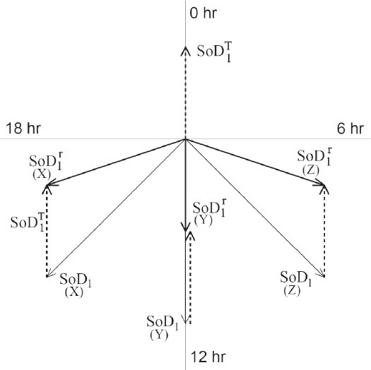 figure 29