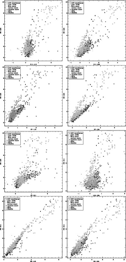 figure 22