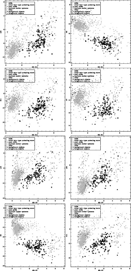 figure 29