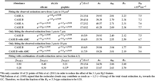 figure Tab1