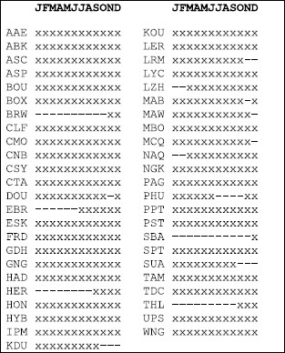 figure Tab2