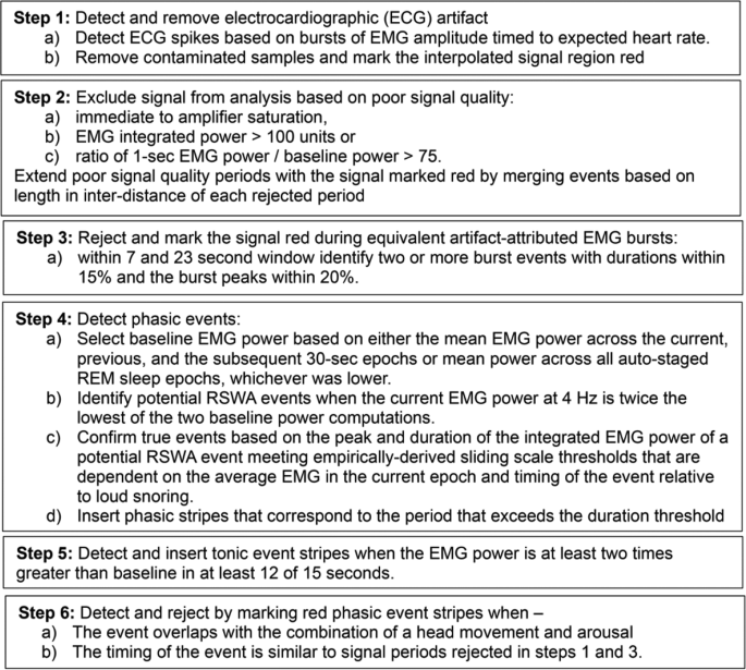 Validation of automated detection of REM sleep without atonia using in ...