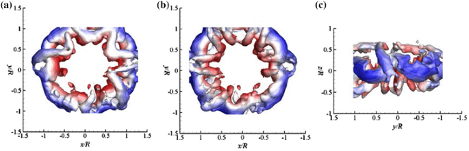 Investigation of the vortex ring transition using scanning Tomo-PIV ...