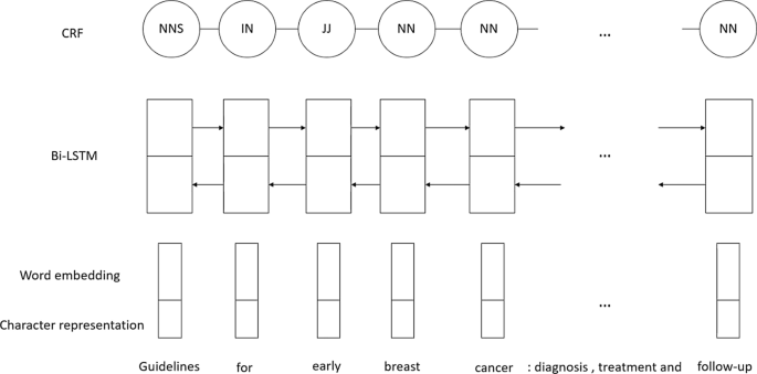 TermInformer: unsupervised term mining and analysis in biomedical ...