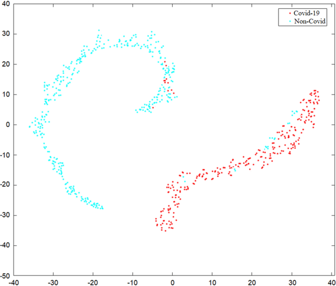 Visualizing data using t-sne github picture