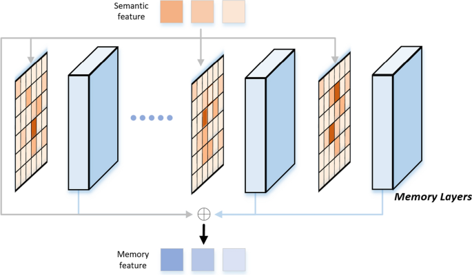 memory on disk graph