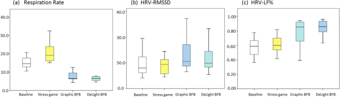 DeLight : biofeedback through ambient light for stress intervention and ...