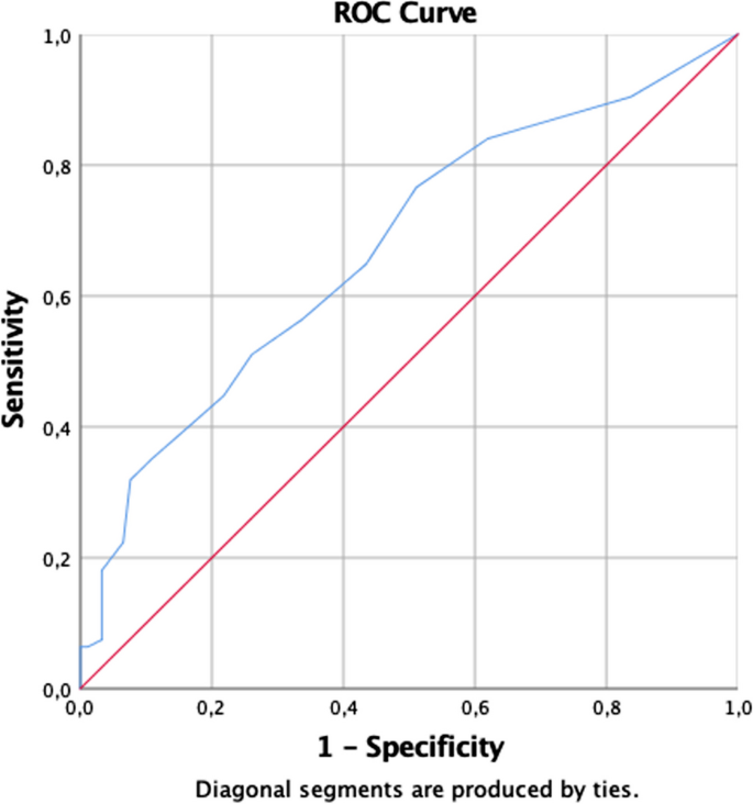 Usefulness of the Berg Balance Scale for prediction of fall risk in ...