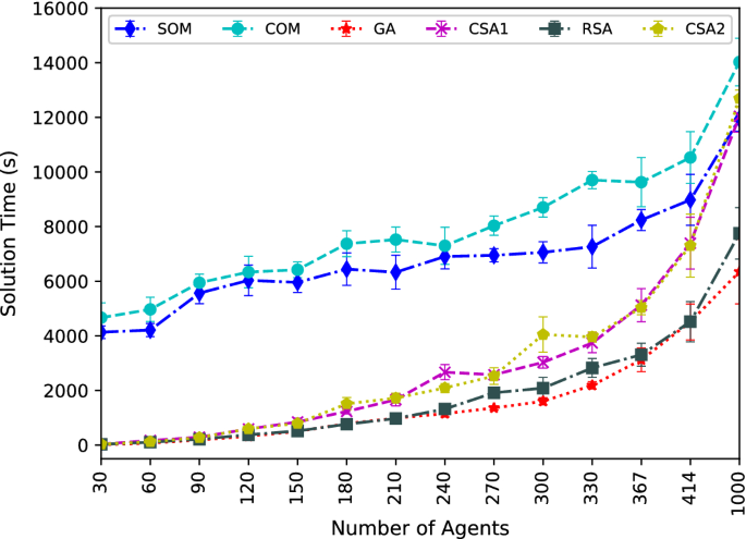 Load Shedding Problem - Nero Fiddles While The Prospect Of ...